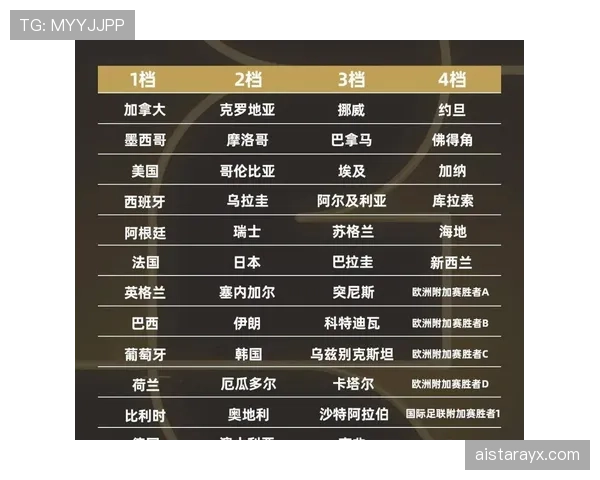 苏格兰2026世界杯赛程预测及小组出线形势分析